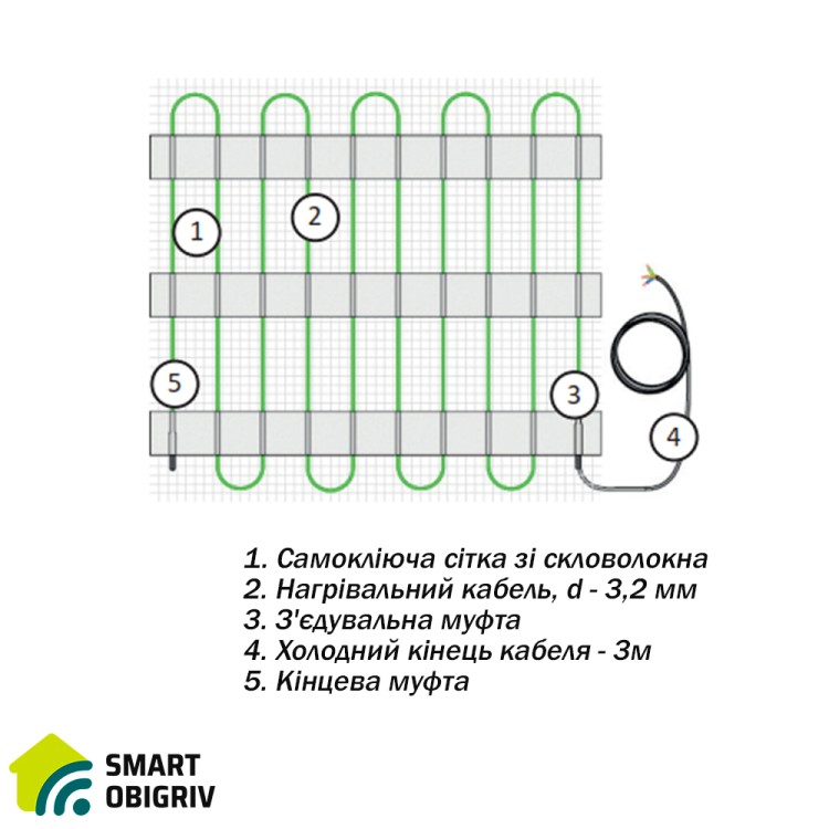 Мат нагрівальний в комплекті Atlantic Nevada Profi EcoPRO-2400-12.0/200 W/m2 - SMARTOBIGRIV 03