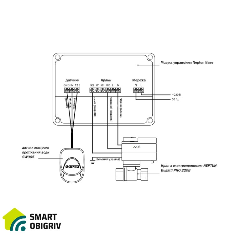 Система захисту від протікання води Neptun Bugatti Base 220B 3/4 - SMARTOBIGRIV 03