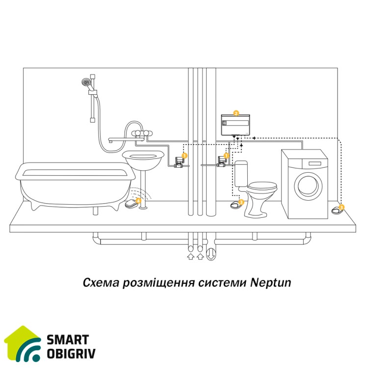 Система захисту від протікання води Neptun Bugatti Base 220B 3/4 - SMARTOBIGRIV 02