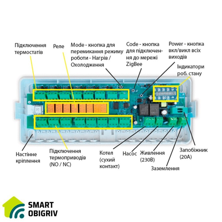 511108 Умный контроллер для водяного теплого пола Tervix Pro Line X10 ZigBee (8 контуров) - SMARTOBIGRIV 02