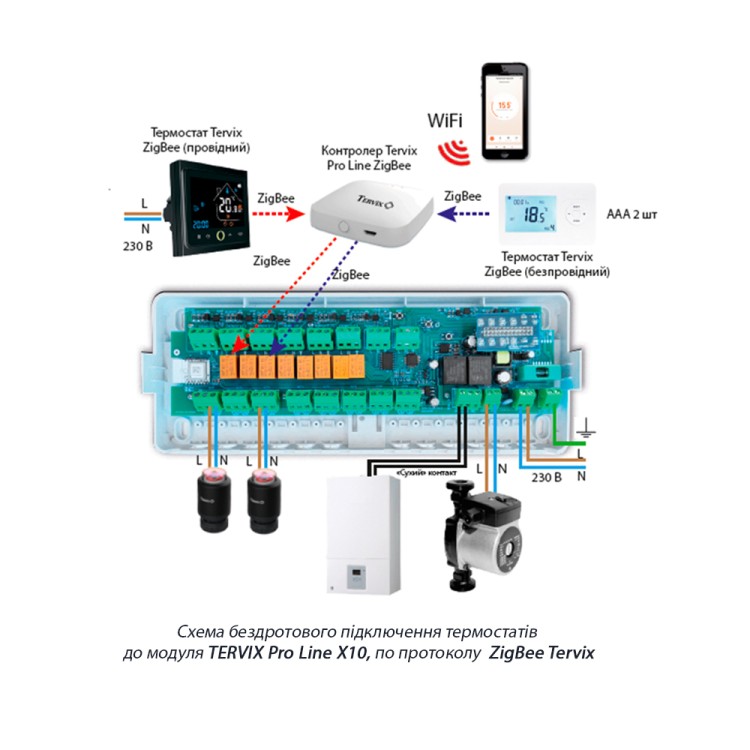 511108 Розумний контролер для водяної теплої підлоги Tervix Pro Line X10 ZigBee (8 контурів) - SMARTOBIGRIV 04