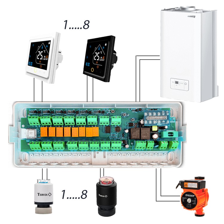 511208 Умный контроллер для водяного теплого пола Tervix Pro Line X8 (8 зон) - SMARTOBIGRIV 03