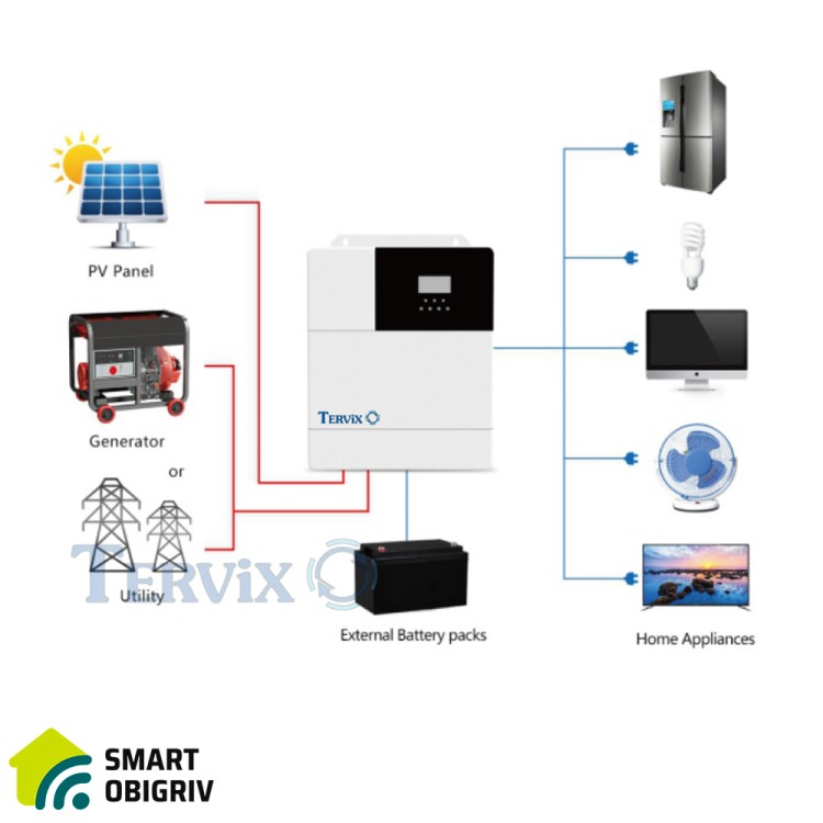611011 Гібридний інвертор 5кВт Tervix Pro Line - SMARTOBIGRIV 02