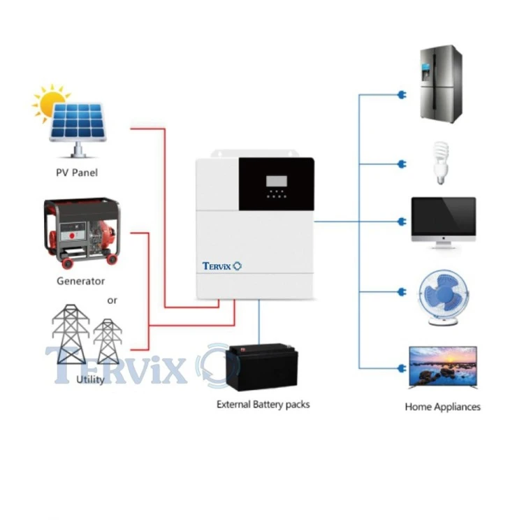 Фото 2 Tervix Pro Line 5кВт