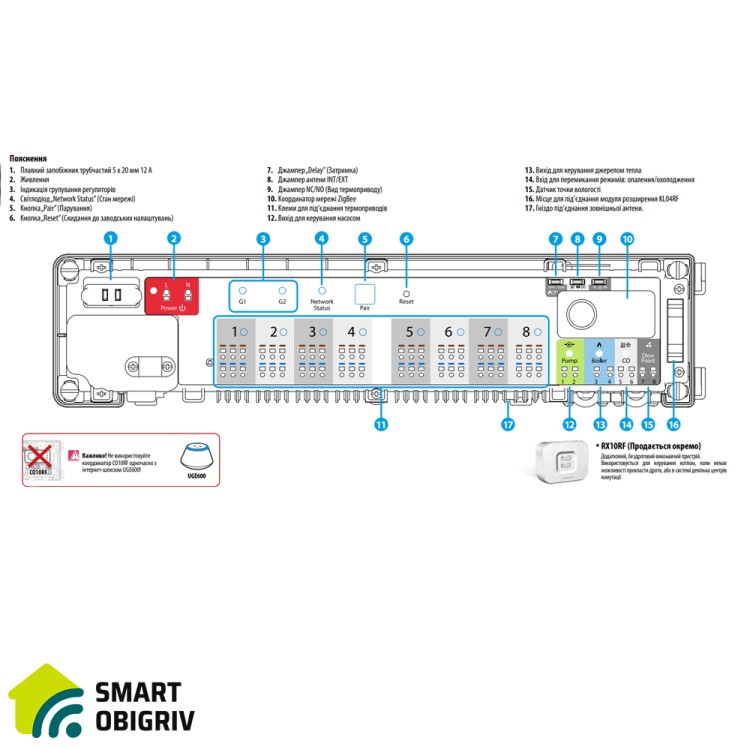 Salus KL08RF - Центр коммутации на 8 зон, беспроводной, 230 В - SMARTOBIGRIV 04