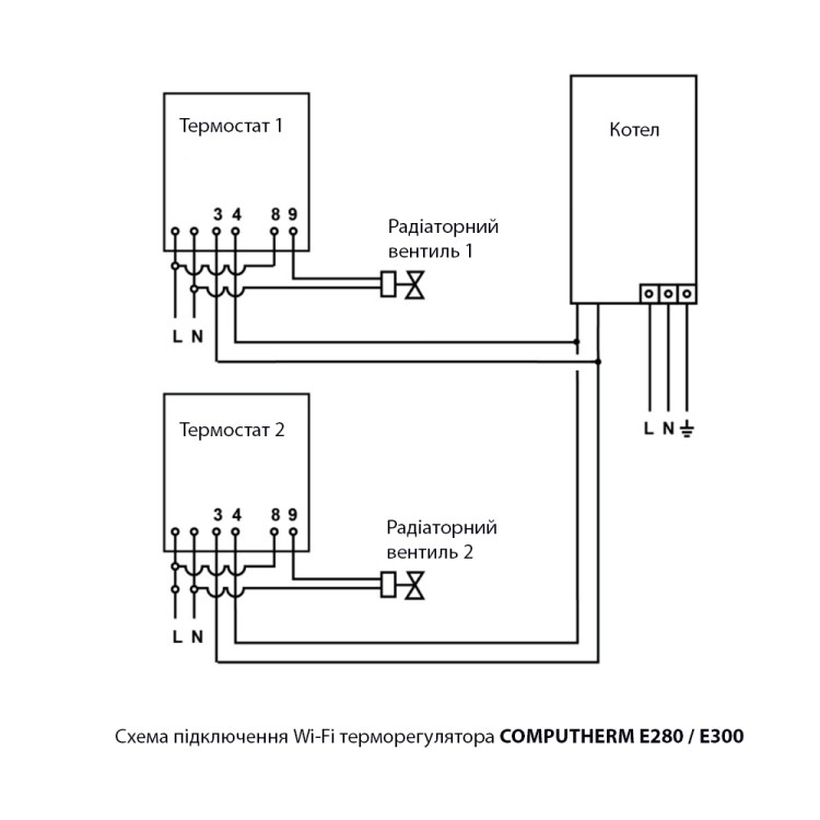 Wi-Fi терморегулятор COMPUTHERM E280 - SMARTOBIGRIV 03