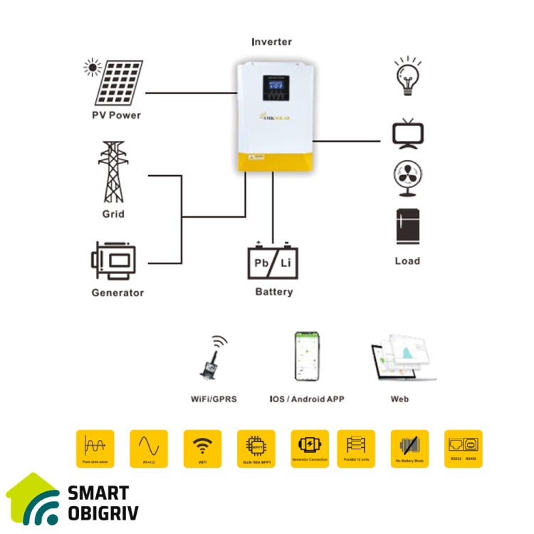 Гібридний інвертор SMK Solar Off Grid M Series 6,2 kW PV 60-500V DC - SMARTOBIGRIV 03