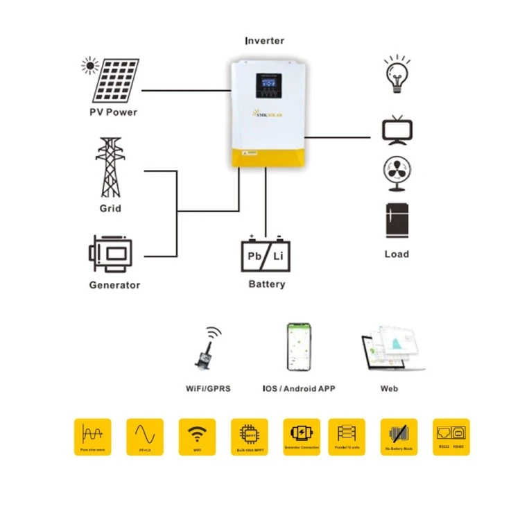Фото 3 SMK Solar Off Grid M Series 6,2 kW