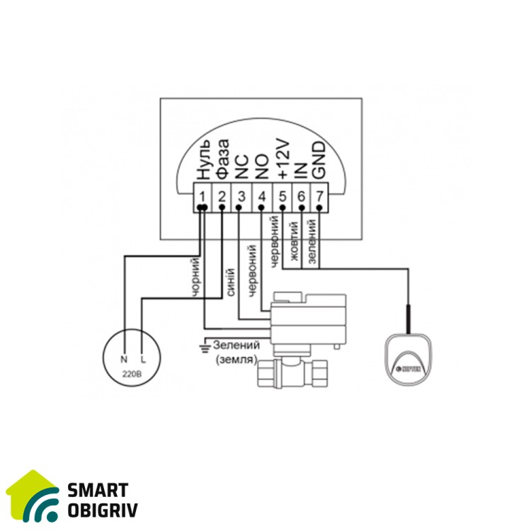 Модуль керування Mastino TS2 white - SMARTOBIGRIV 05